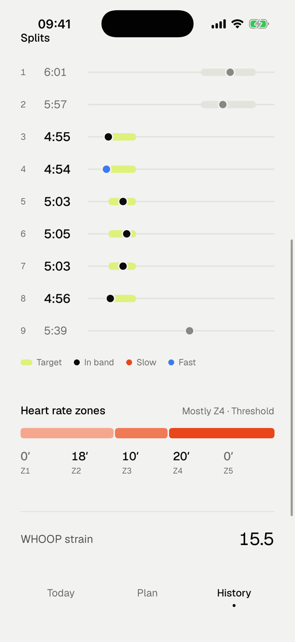 ZoneTempo splits and heart-rate zones: per-kilometre splits against the target band, minutes per zone, WHOOP strain 15.5