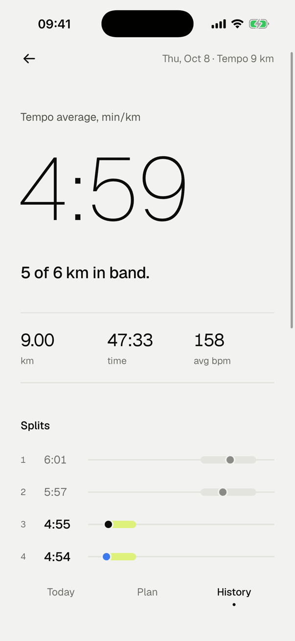 ZoneTempo run summary: tempo average 4:59 min/km, 5 of 6 km in band, 9.00 km in 47:33, average 158 bpm